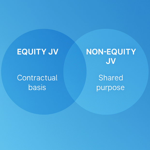 equity v non-equity